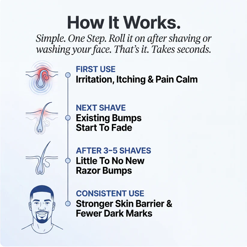 Medazy®The Barrier Reset Formula