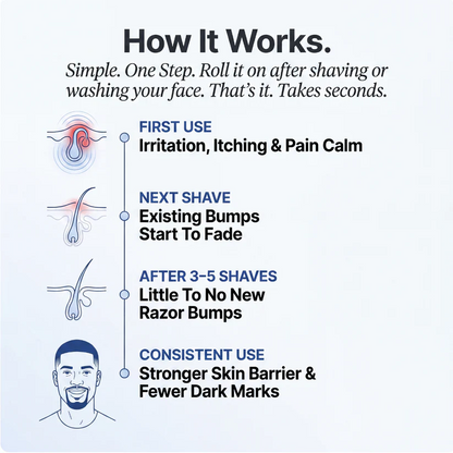 Medazy®The Barrier Reset Formula