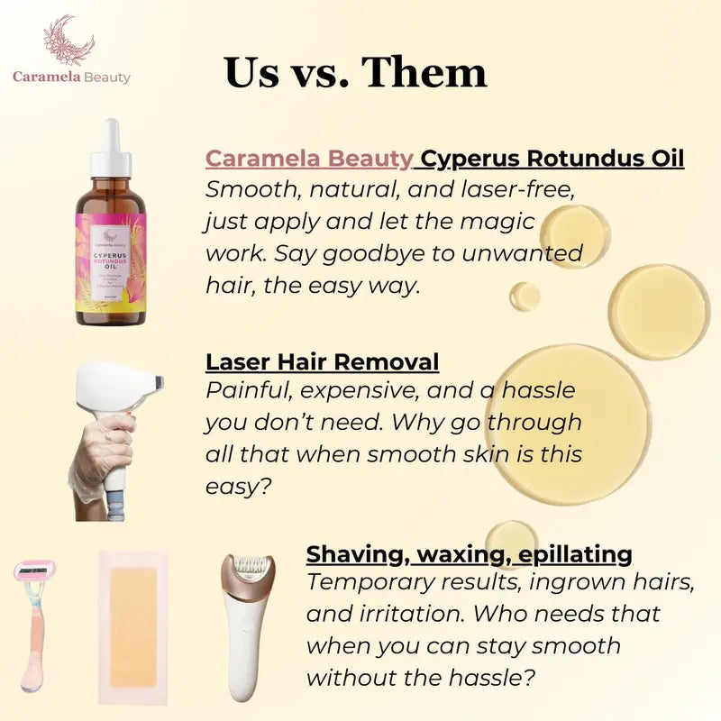 Caramela Beauty Zyperngrasöl zur natürlichen Haarwuchsreduktion