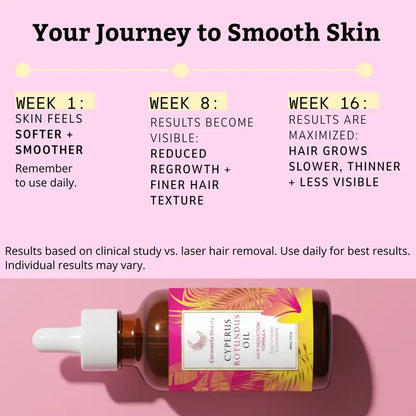 Caramela Beauty Zyperngrasöl zur natürlichen Haarwuchsreduktion
